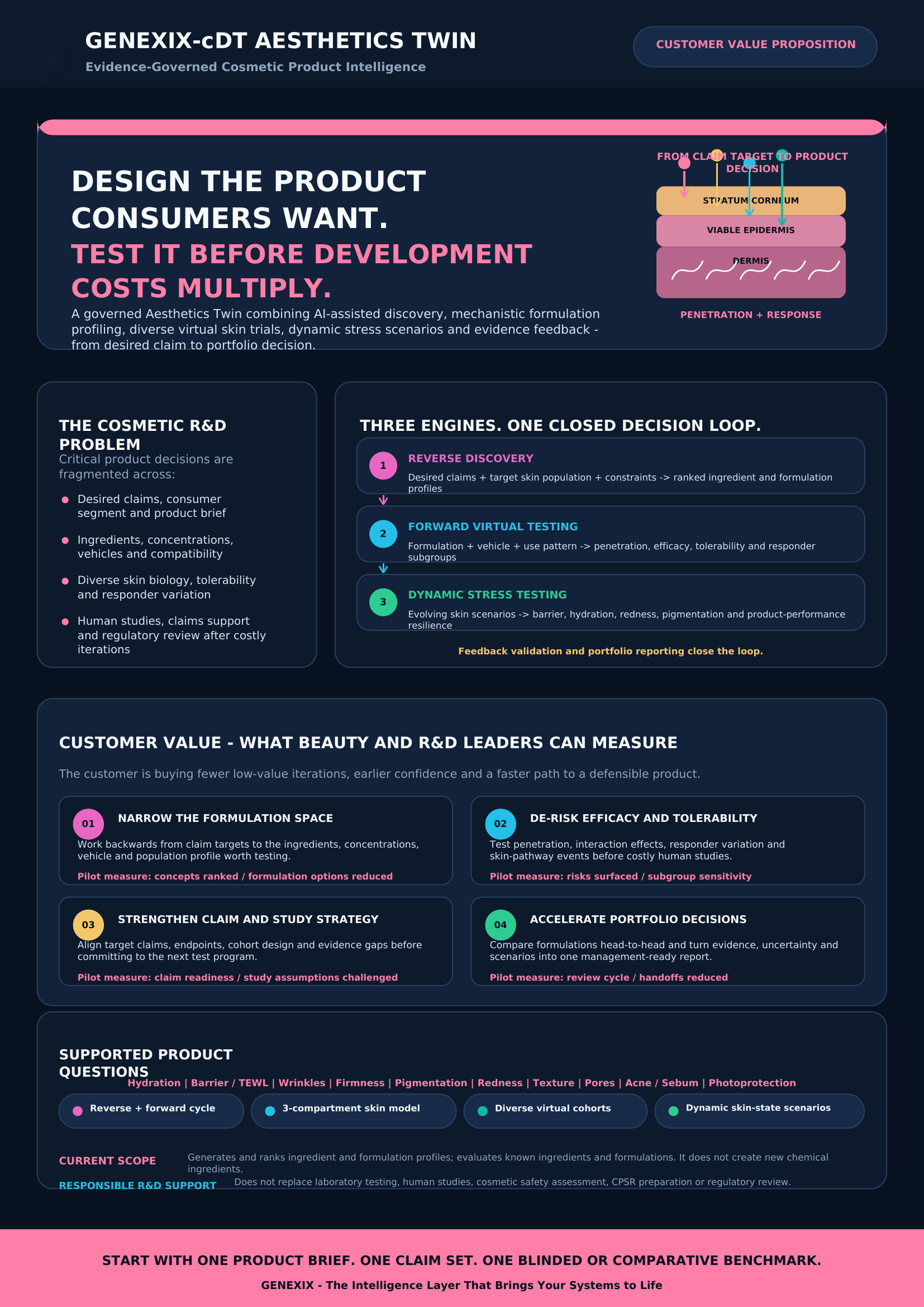 GENEXIX-cDT Aesthetic Twin customer value proposition explaining AI-assisted cosmetic product discovery and virtual testing