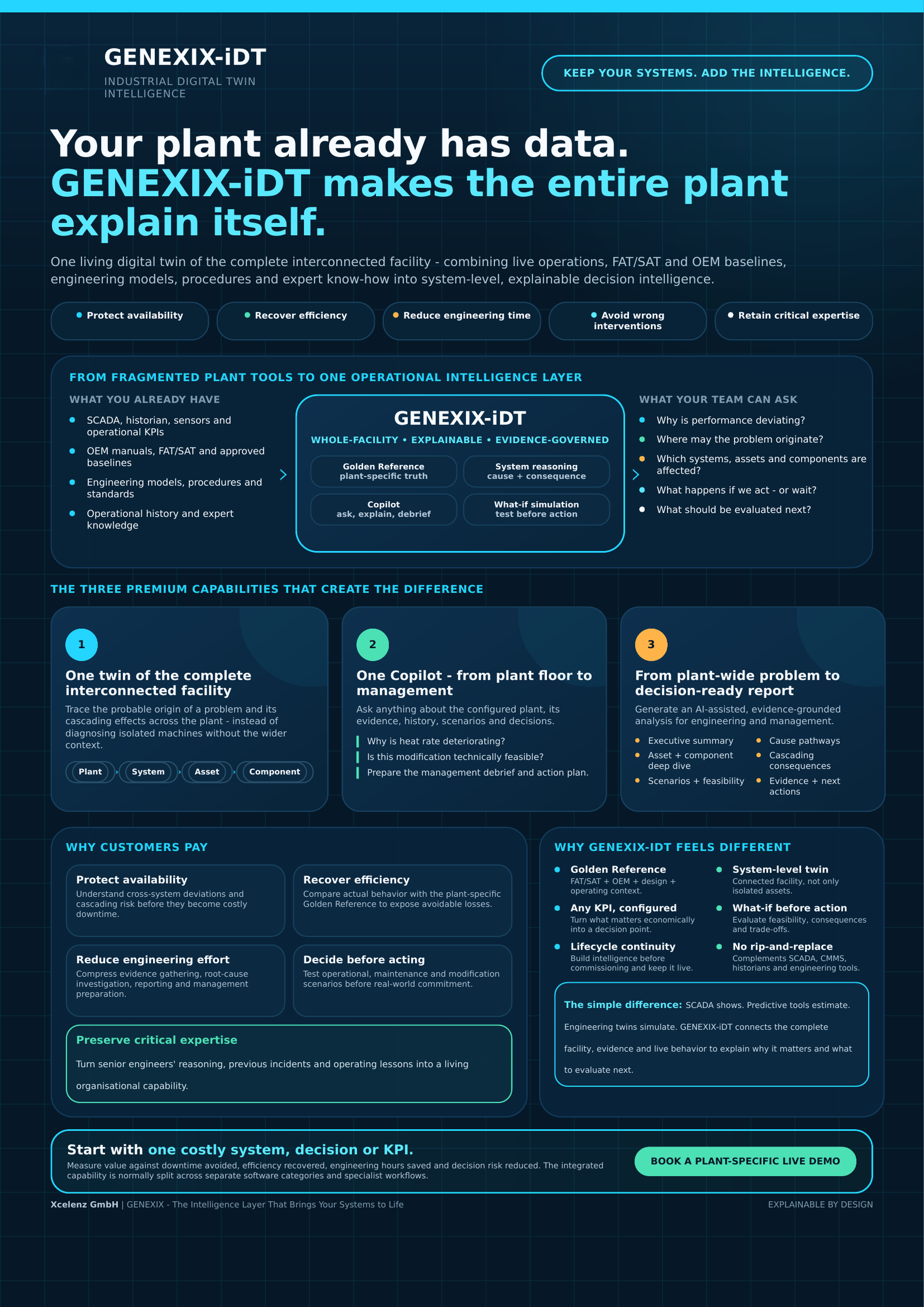 GENEXIX-iDT value proposition explaining its key capabilities, customer value and differentiators