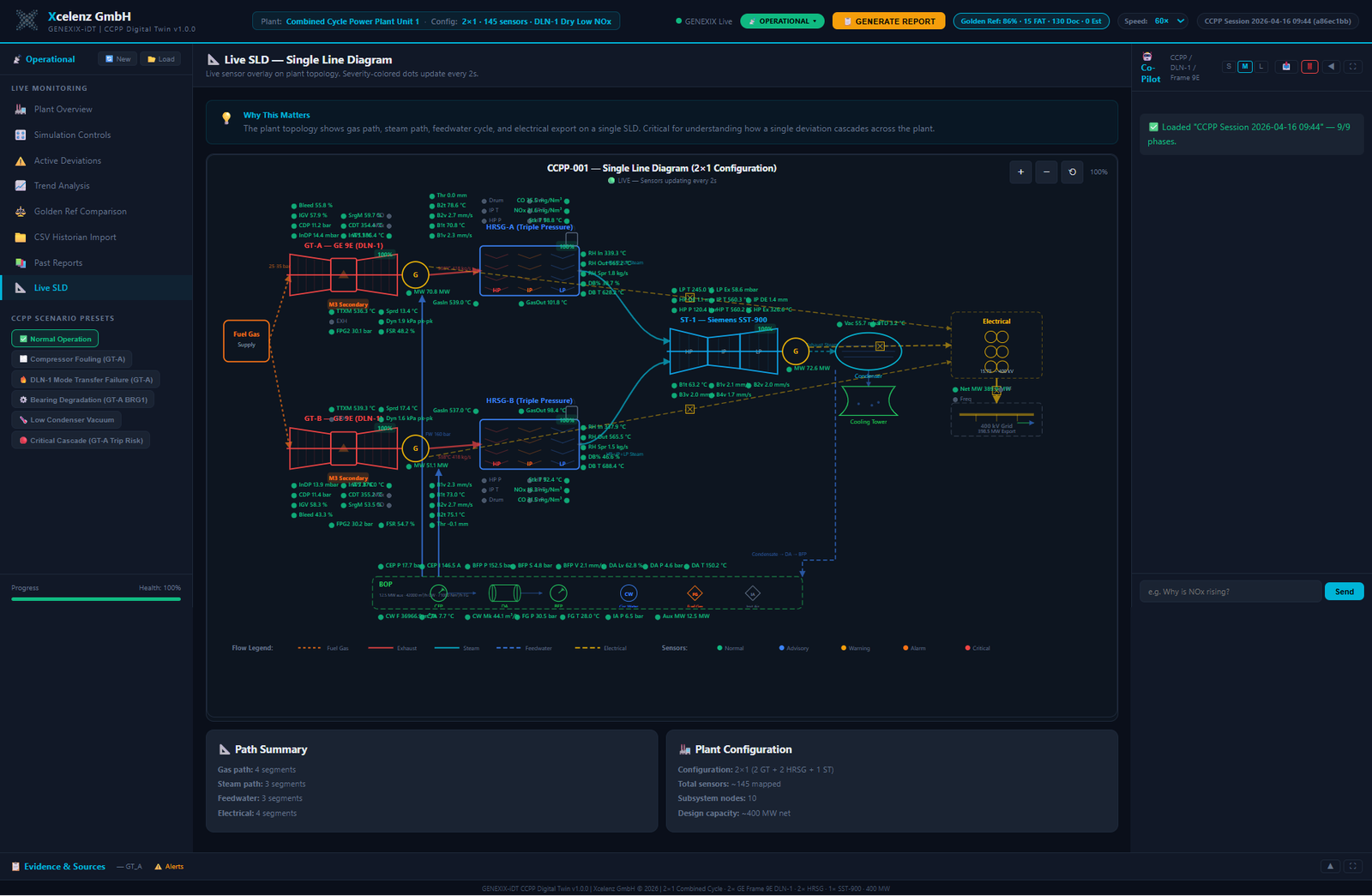 Preview of the GENEXIX-sDT Supply Chain Digital Twin application
