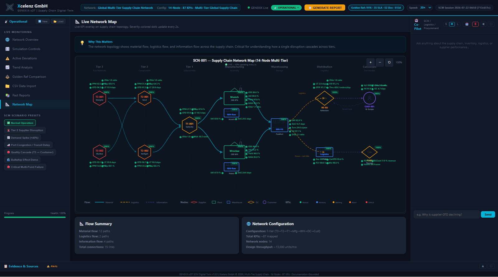 Preview of the GENEXIX-iDT Pipelin Twin application